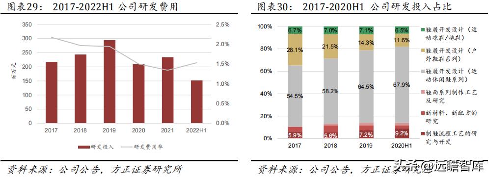华利集团鞋子,华利集团自有品牌运动鞋