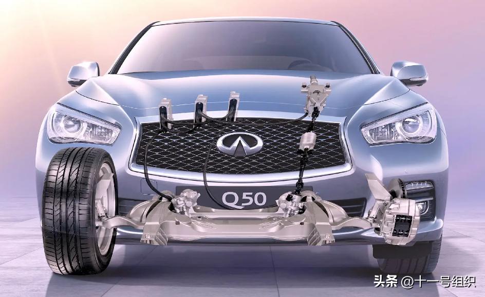 线控转向自动驾驶,线控转向系统与自动驾驶