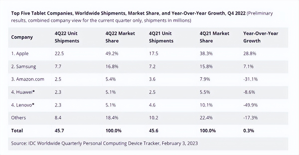 各大厂商新平板发布,平板除了苹果的品牌哪个更强