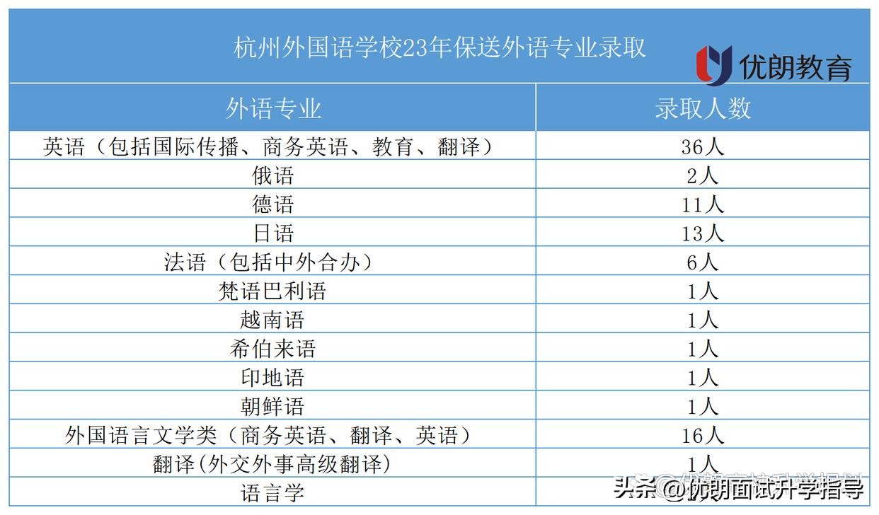 杭州外国语学校为什么保送生多,杭州外国语学校保送条件
