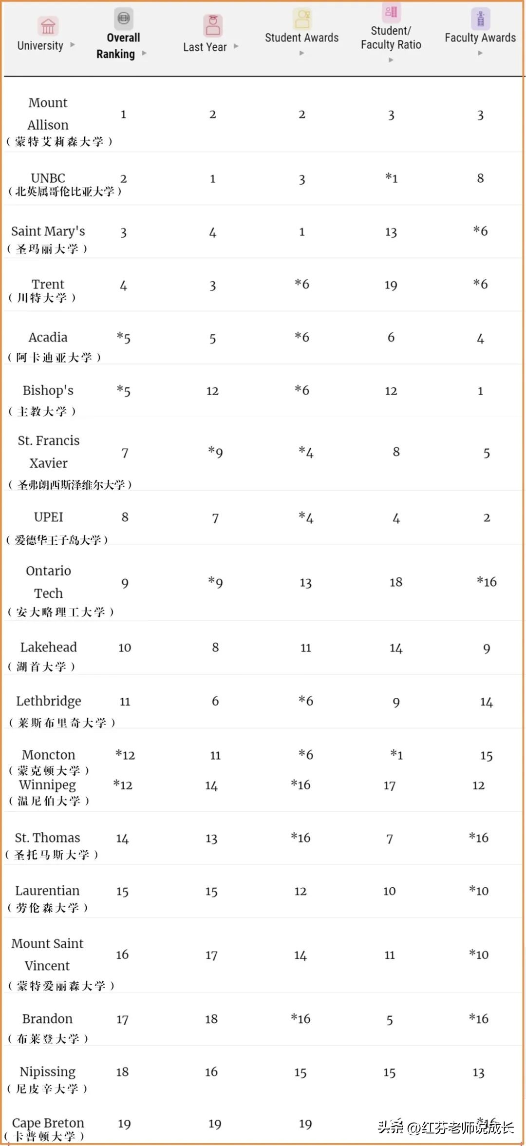 加拿大麦考林最新cs排名,2024加拿大麦考林排名