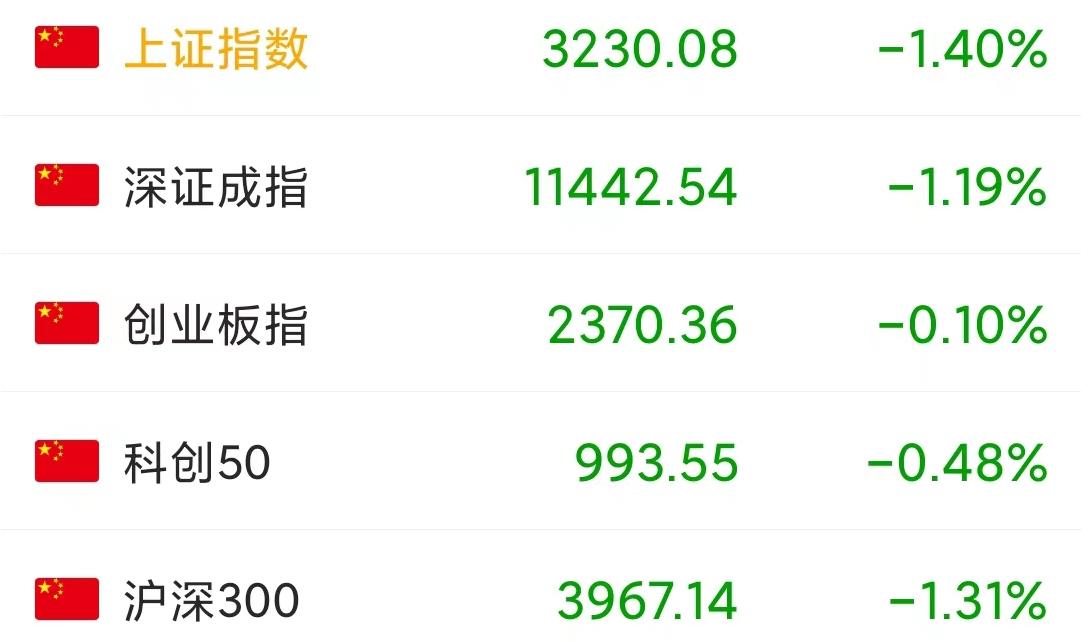 今日a股放量大跌后市怎么走,今天a股为什么下跌能抄底吗