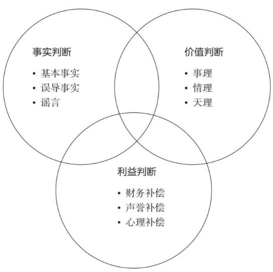 如何做好有效的危机公关管理沟通,教你六步处理好危机公关