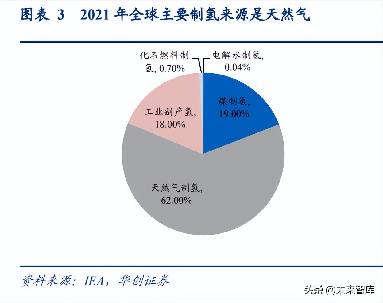 氢能源行业深度报告：起于青萍之末，似将百花齐放