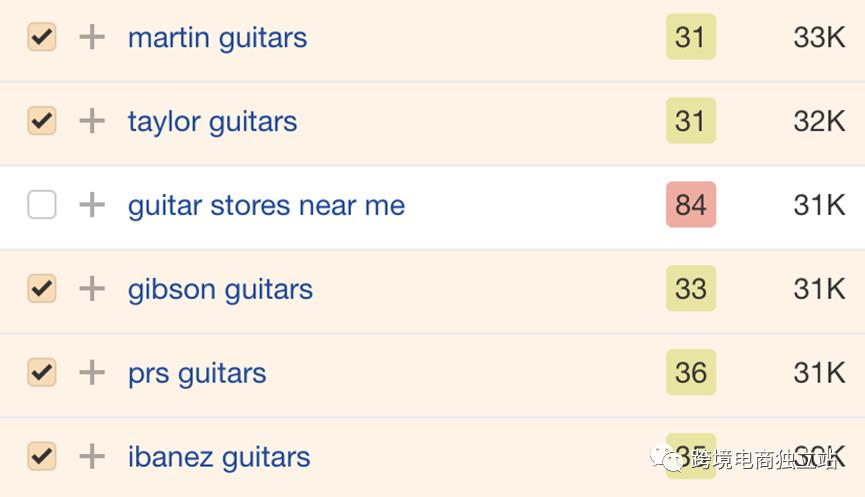 shopify与googleseo,shopify站群seo优化