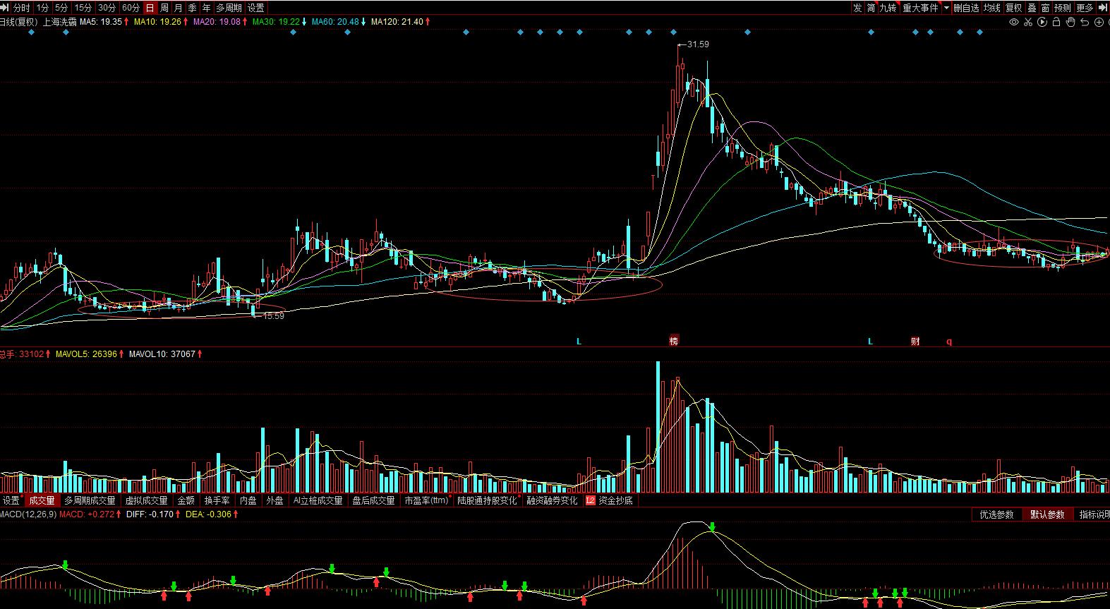 上海洗霸股票今日净流入,603200上海洗霸资金流向