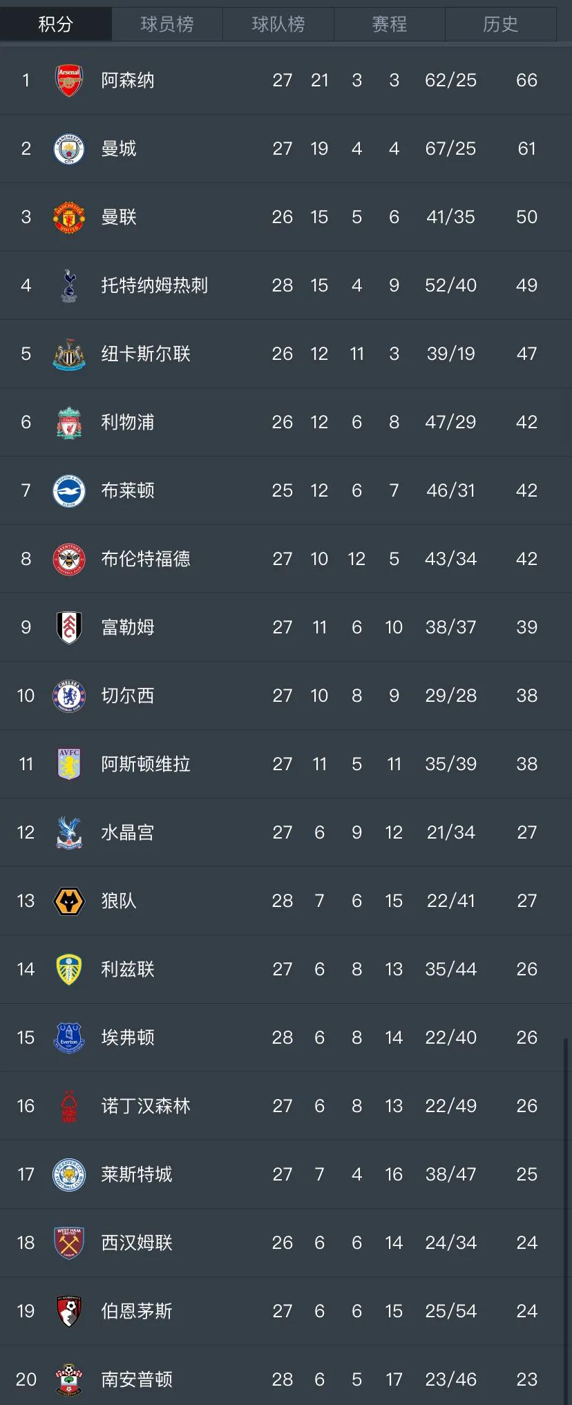 英超热刺1-2遭维拉逆转,英超积分榜热刺逆转阿森纳