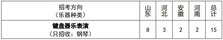 重磅！32所音乐艺考生可报考的211、985大学汇总