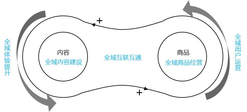 鍒樻鼎鎶栭煶鍒涗笟,鍒樻鼎鍋氭姈闊崇數鍟嗗惂