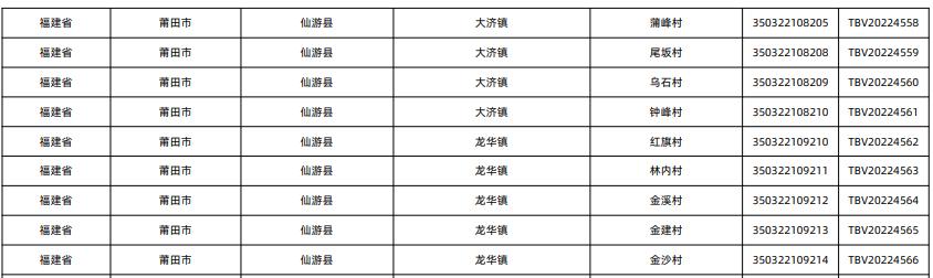 莆田十强镇排名,莆田市十大试点镇