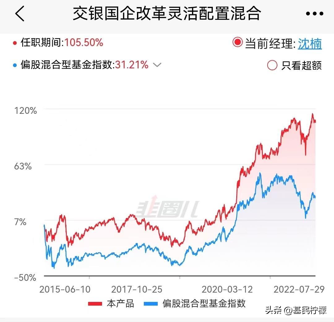偏股型基金的平均仓位2022,基民柠檬2021上半年基金配置