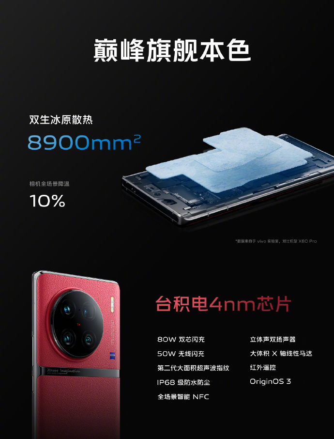 vivoX90Pro+正式发布:1英寸大底蔡司巅峰四摄加持6499起售