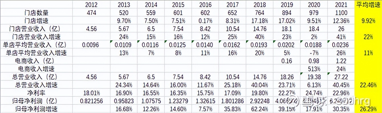 公司万字深度:高尔夫服装龙头比音勒芬