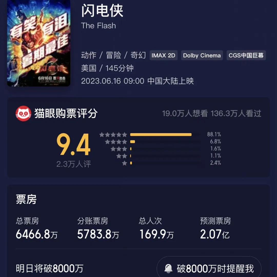 五部好莱坞片扎堆都没破亿，口碑好票房也不行，观众观影习惯变了