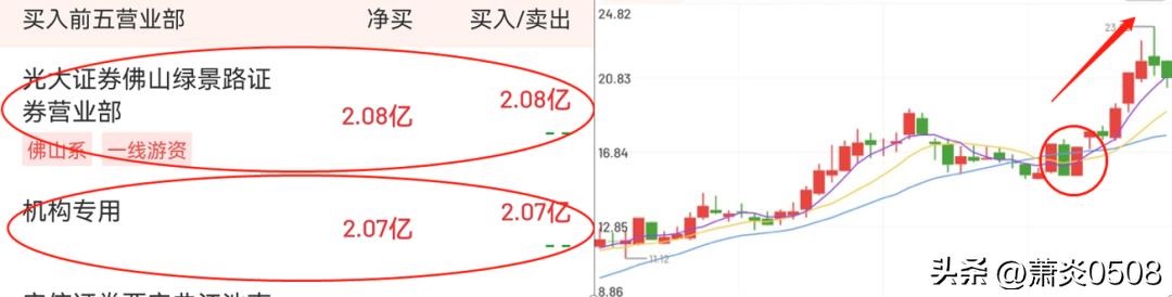 龙虎榜擒龙技巧,龙虎榜12个细节讲解