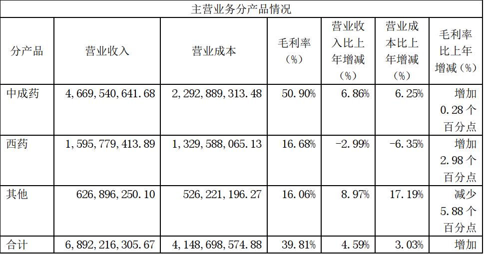 达仁堂出的安宫牛黄丸是真的吗,达仁堂速效救心丸照片