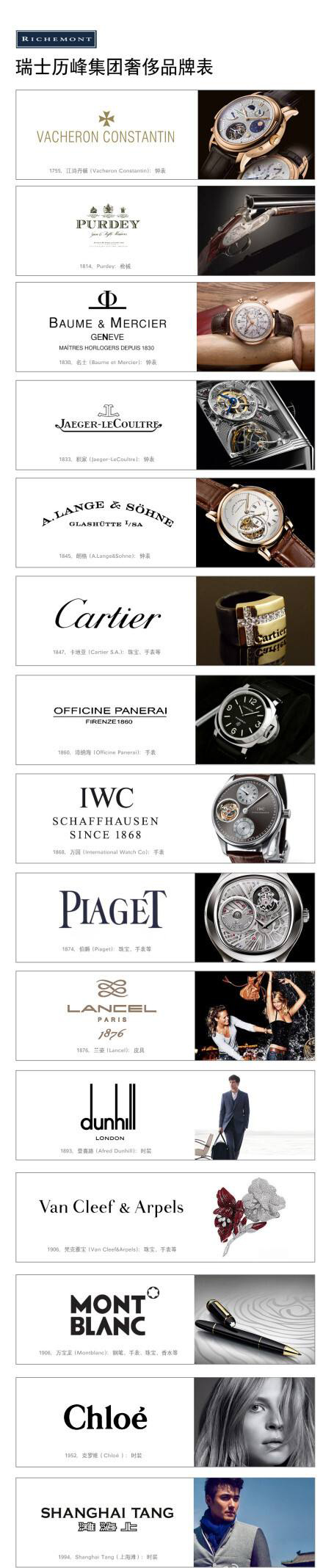 世界十大奢侈品品牌排名,2020年中国奢侈品销量全球排名