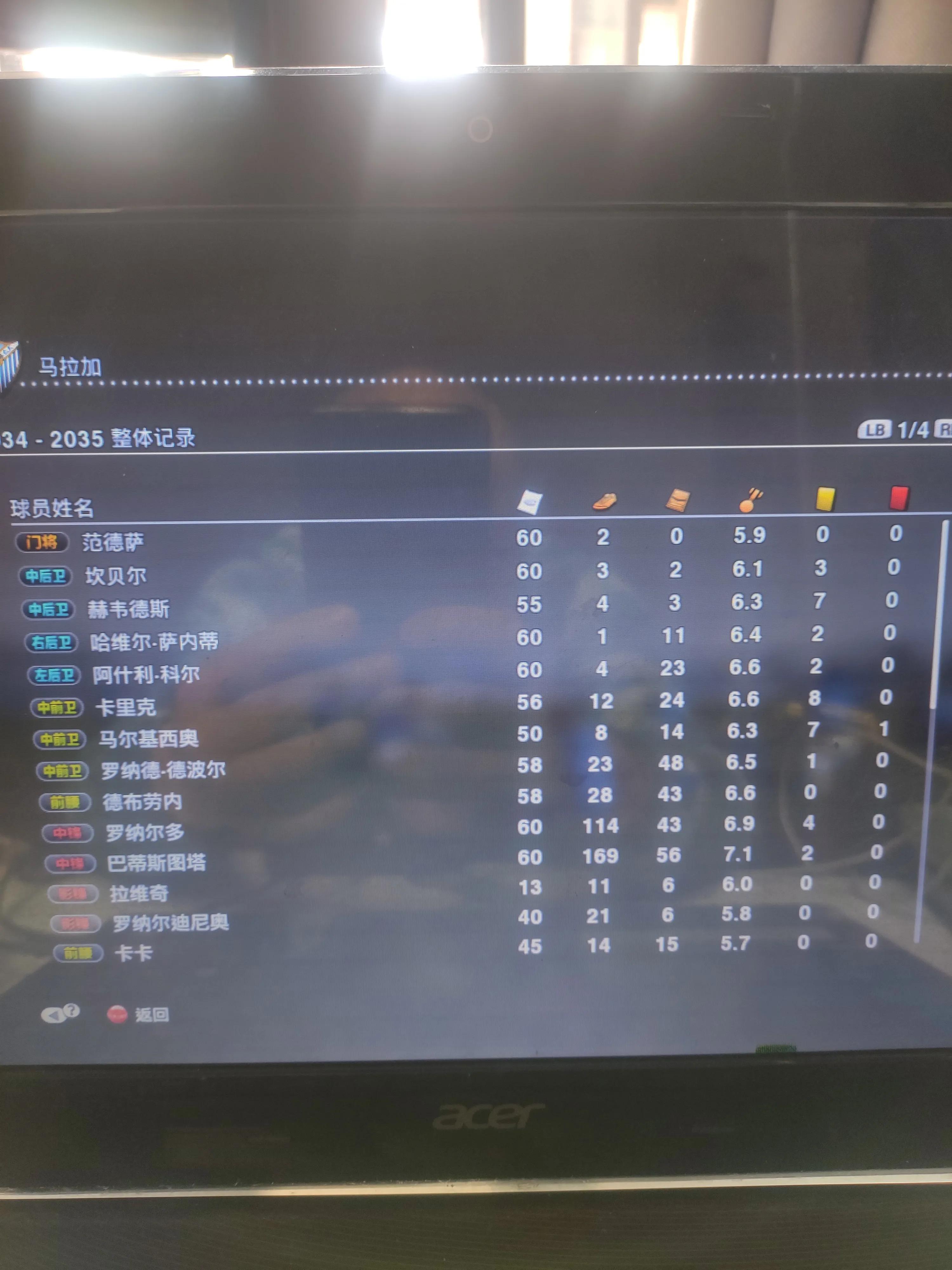 实况足球2013必买十大球员,还有实况足球吗