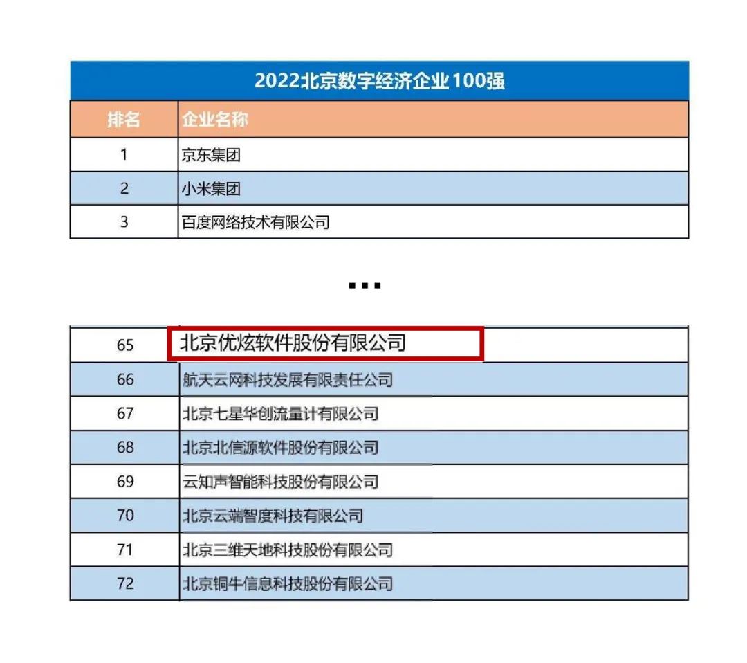 2020年北京100强企业名单,北京优炫数据库软件有限公司