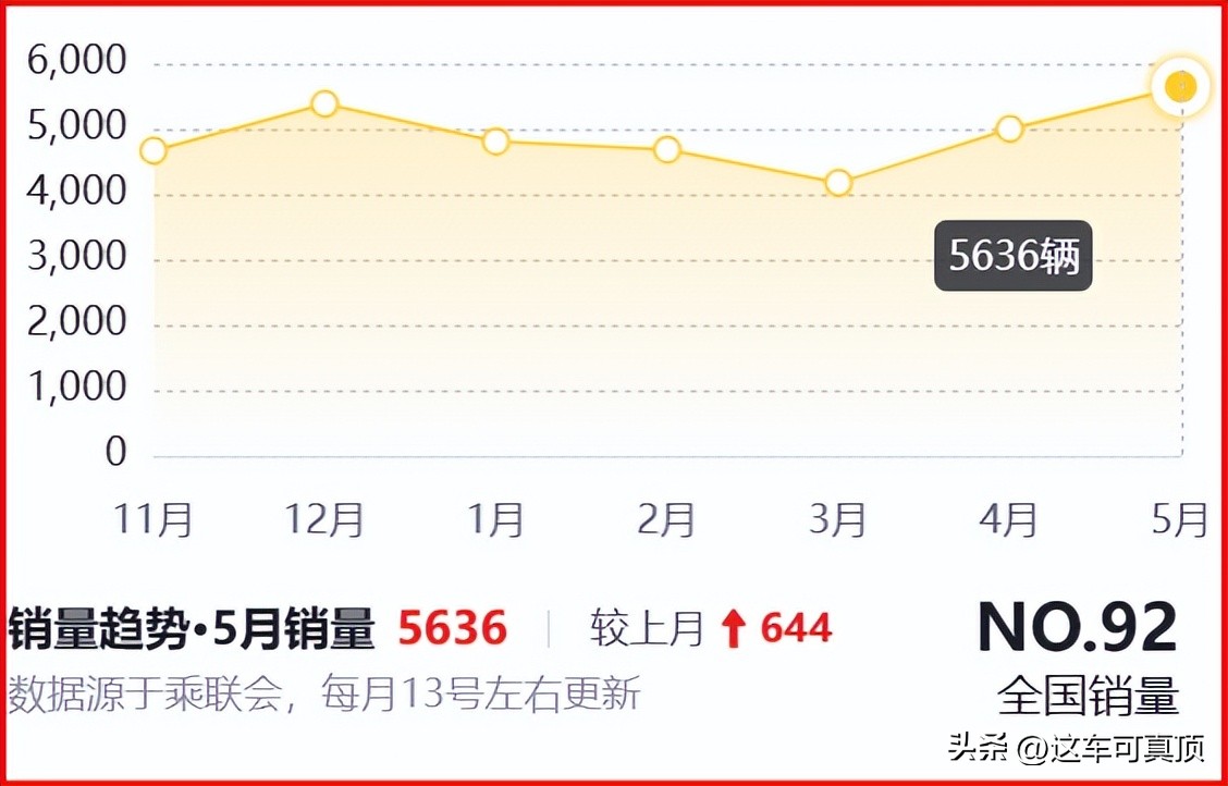 2009款汉兰达2.7二手车的真实油耗,2022款汉兰达2.5油耗车主真实油耗