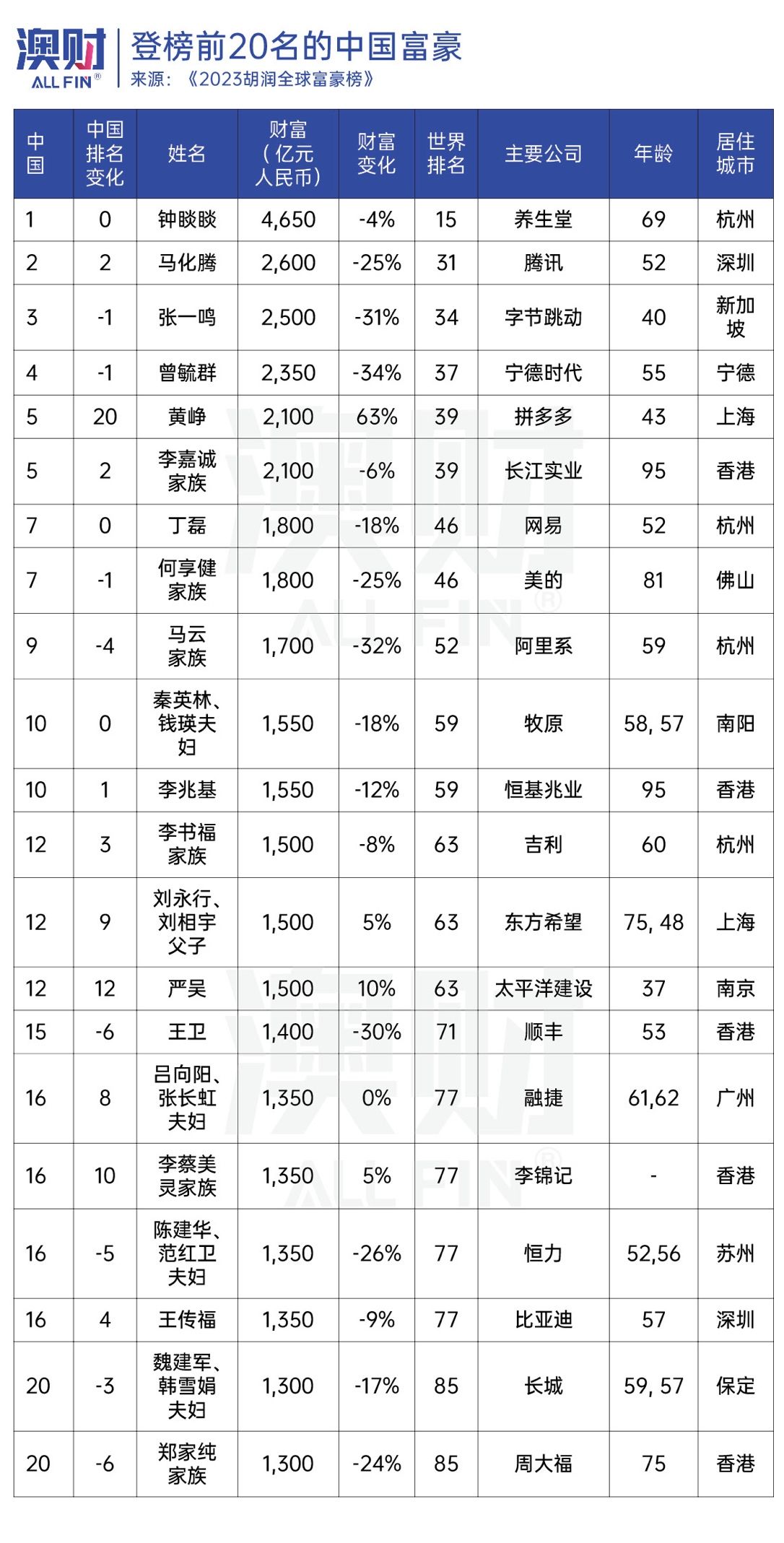 耶鲁基金经典投资案例,耶鲁大学投资基金模式