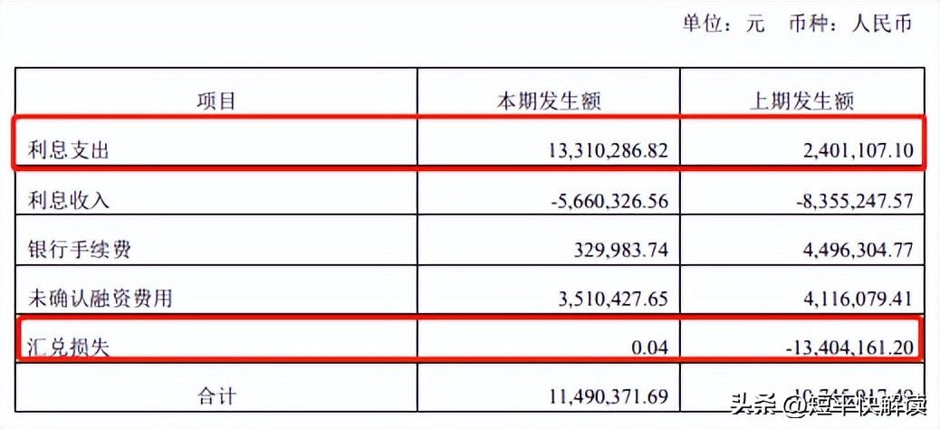 营收下降利润大涨,营收增长利润下滑