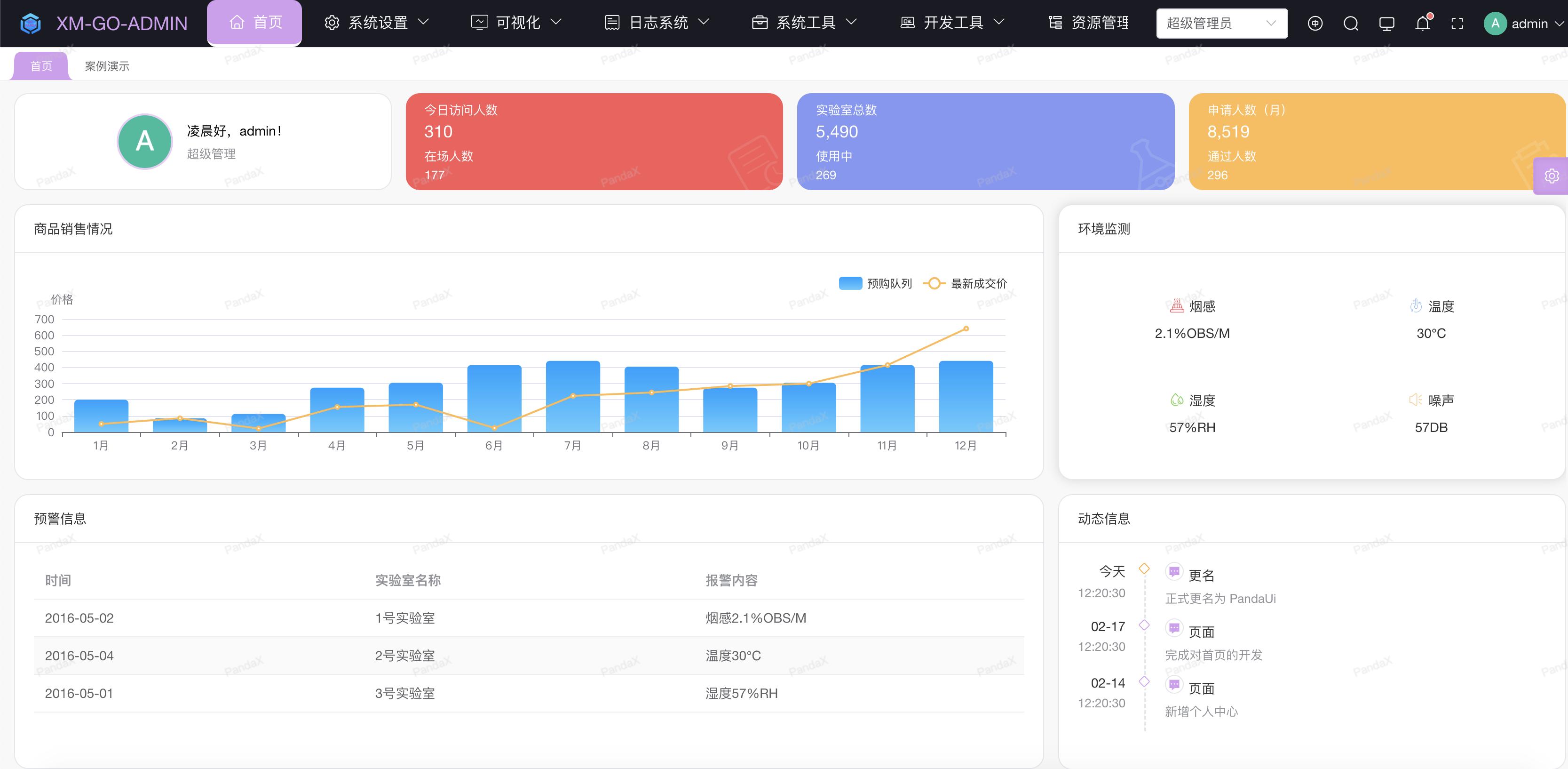 副业私活必备的10个开源项目,适合新手程序员的接私活平台