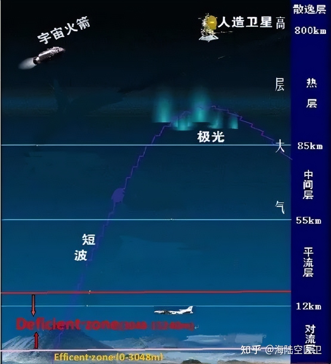 航空医疗急救转运,航空医疗急救常识