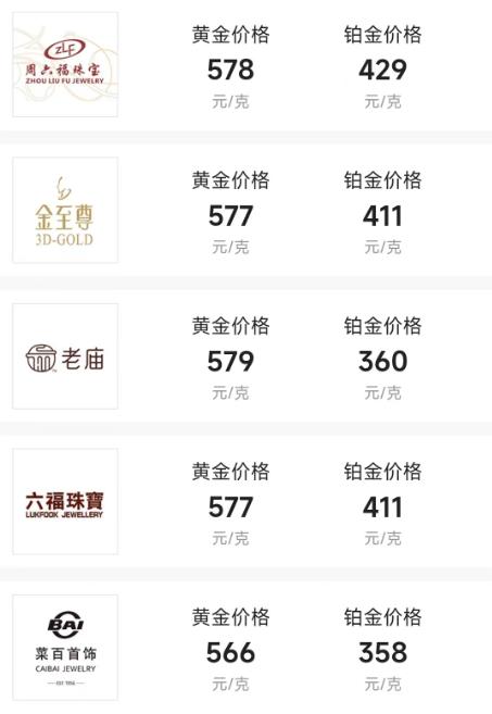 金价下跌金店黄金今日价格,金价大跌最新价格