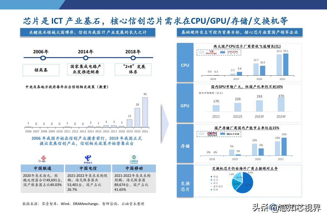 2023年半导体状况分析,中国半导体投资深度分析2021