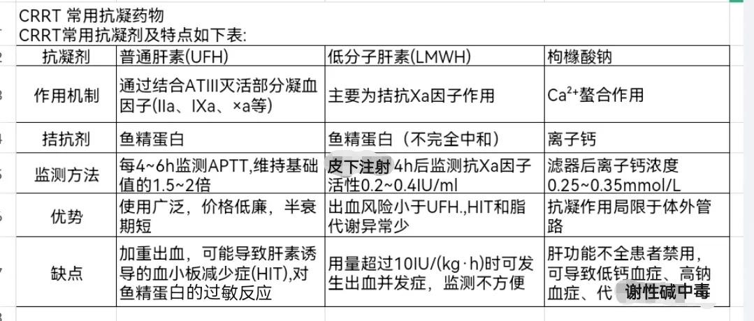 血液净化相关基础知识试题,血液净化相关知识讲课