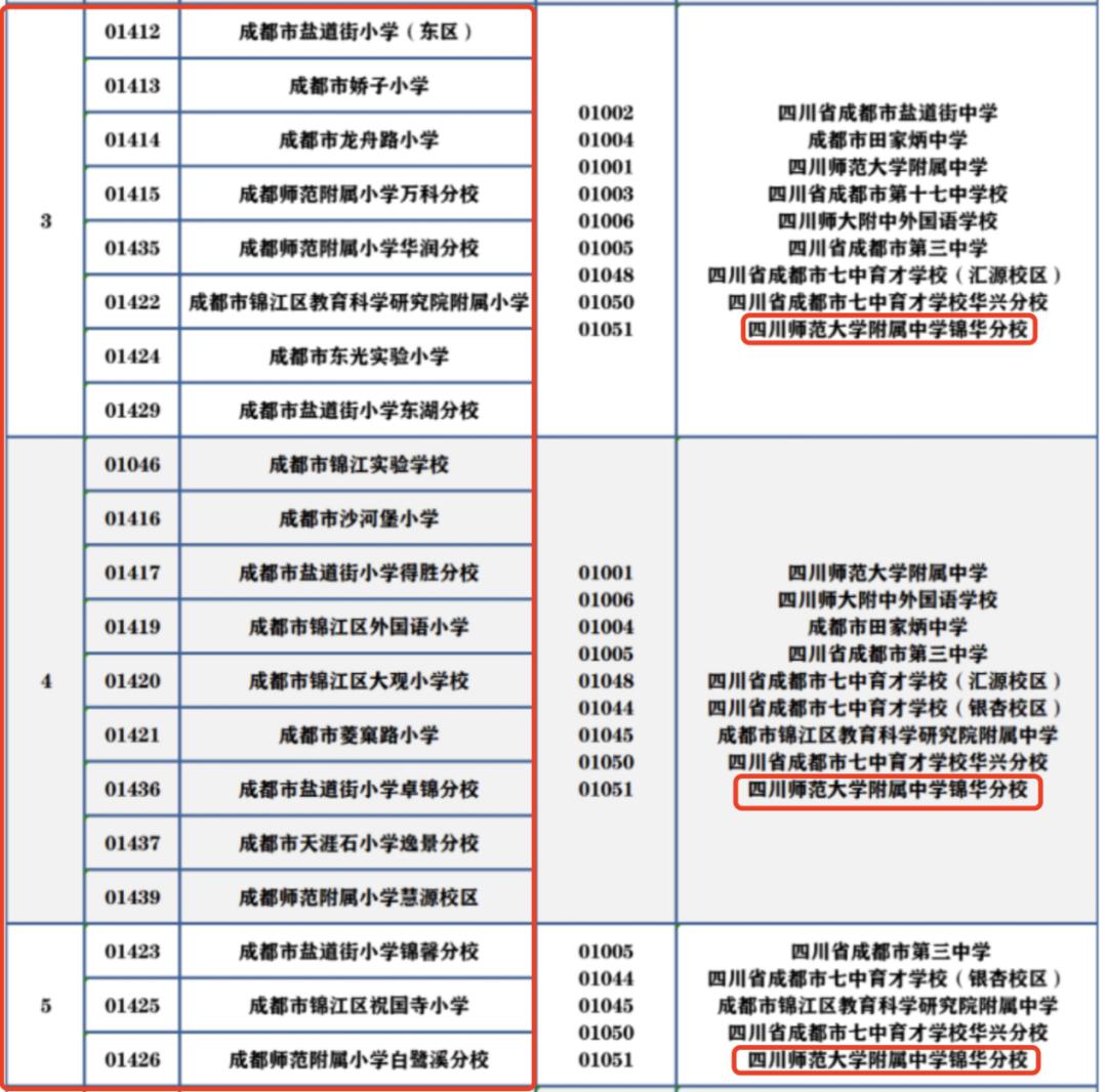 探校成都学校,成都锦江新建配套中学