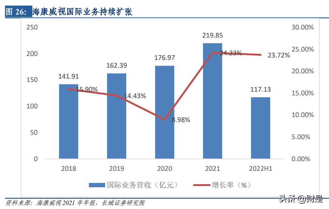 海康威视深度分析和未来前景,海康威视安防行业研判