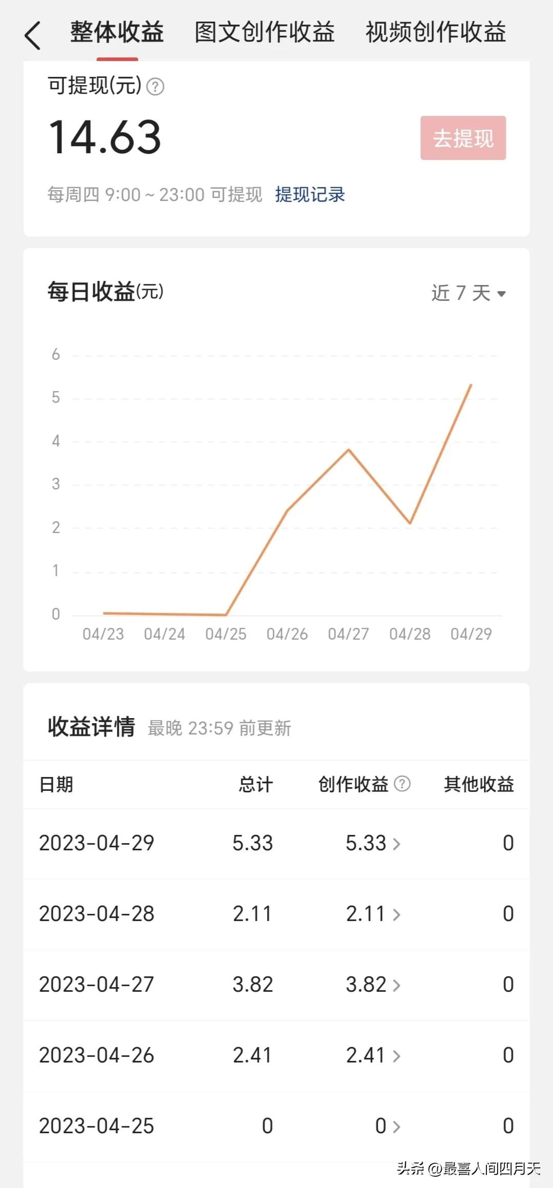 做到这几点涨粉和收益,一个星期涨粉1万有多少收益