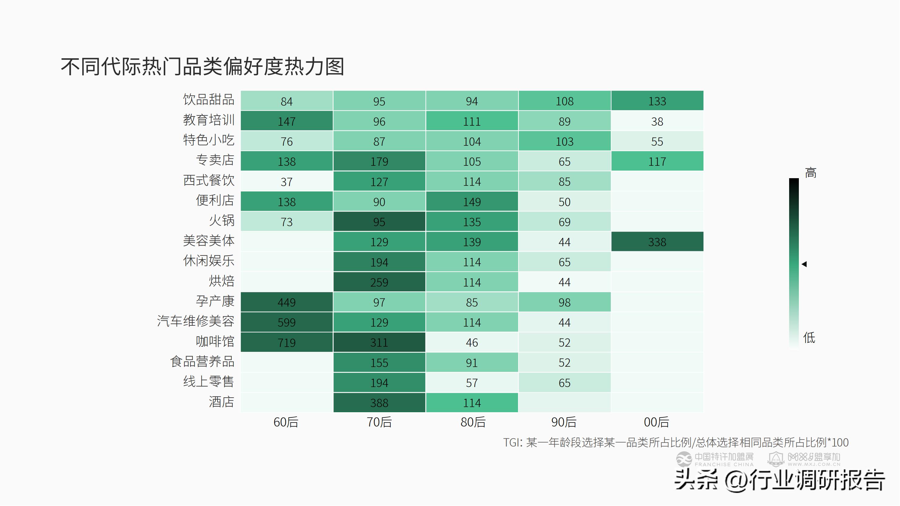 加盟投资人群,投资洞察