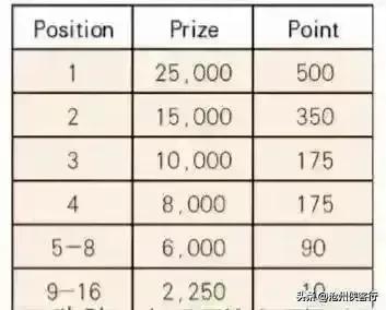 「亚洲杯」张本智和、王艺迪分别夺得男女单打冠军