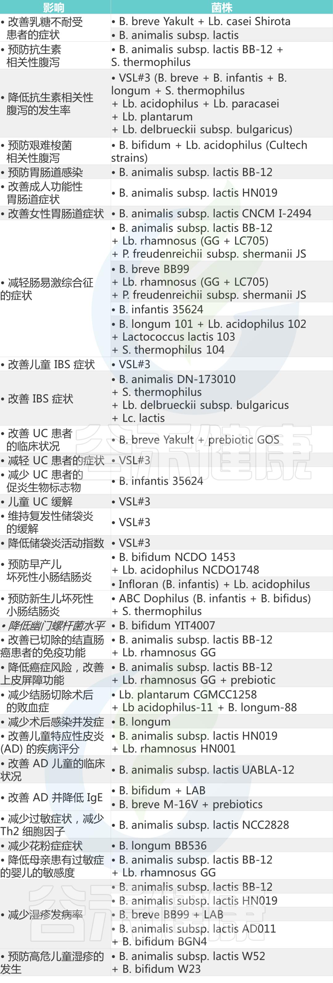 双歧杆菌属于肠道什么菌,双歧杆菌肠道功能会更好