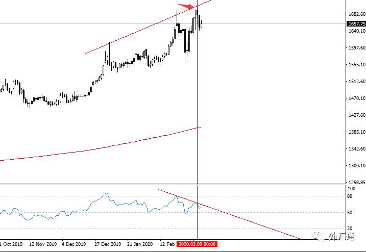 极端行情完整版,极端行情走势如何应对