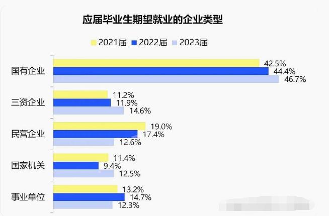 央企校园招聘都有哪些大学,央企校招门槛