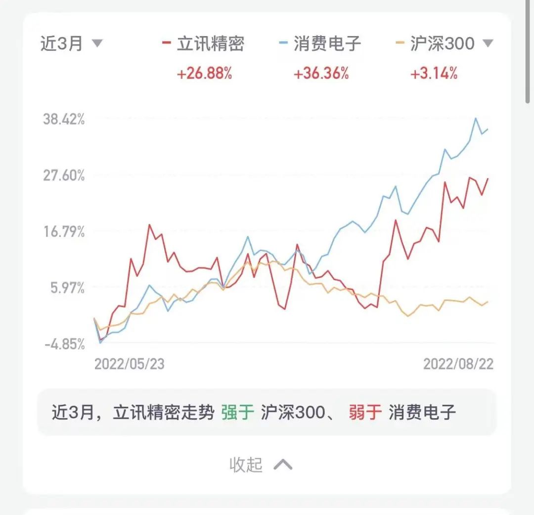 蓝筹守城人|电子零组件制造的顶级“打工人”立讯精密