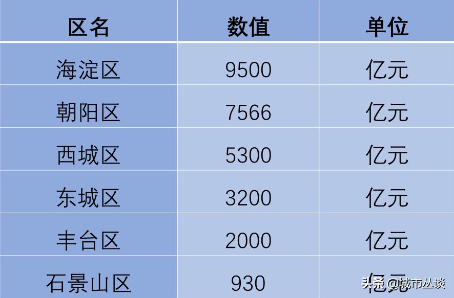 为什么北京郊区发展得那么慢,丰台区为什么发展慢