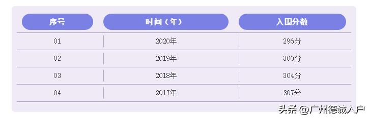 深圳积分入户办理流程详细,深圳积分入户12月12日几点发布