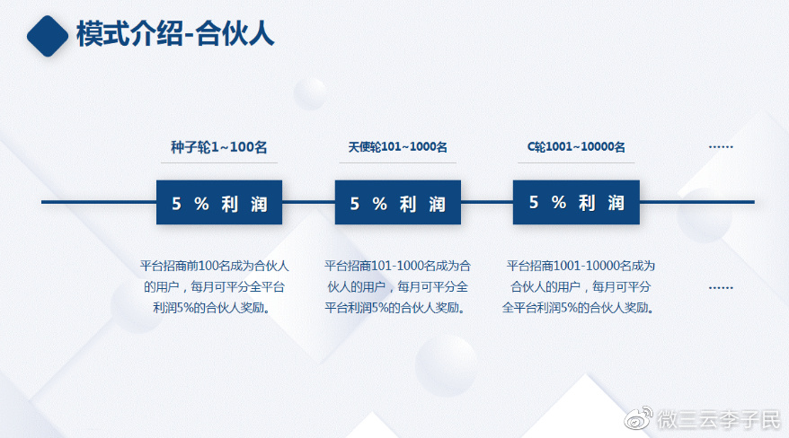 什么是代言合伙人模式,代言人的营销模式