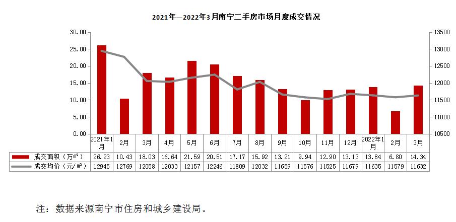盘点五象热门楼盘,盘点五象最惨楼盘