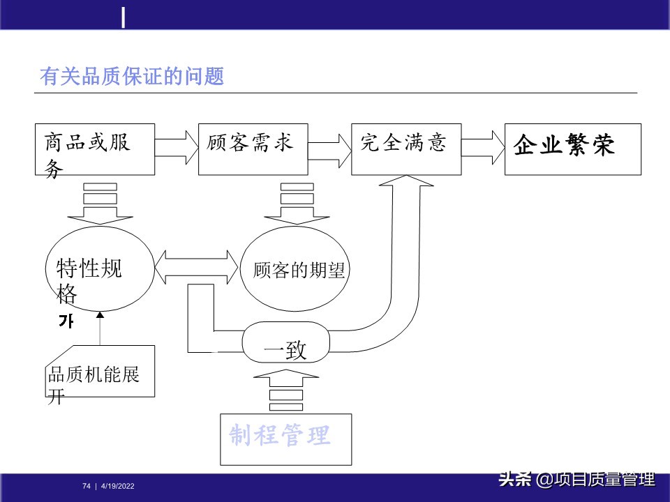 pm如何提升项目管理能力,工程项目管理的pm模式