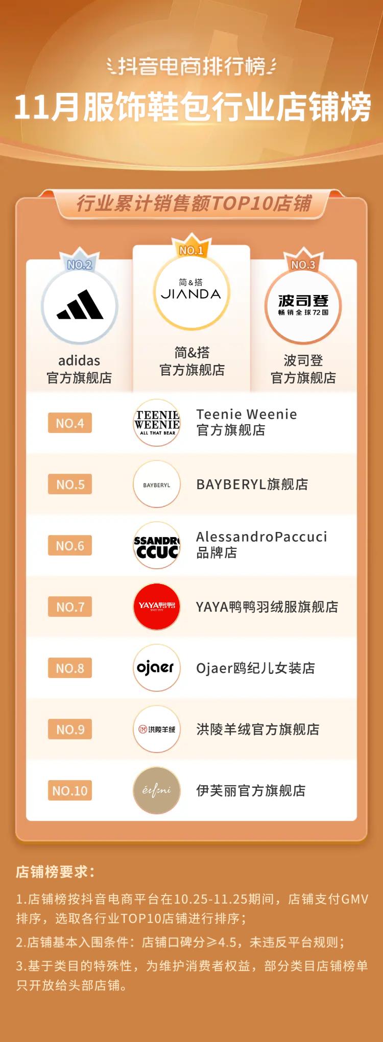 2021电商火爆产品排行榜下半年,12月抖音电商排行榜