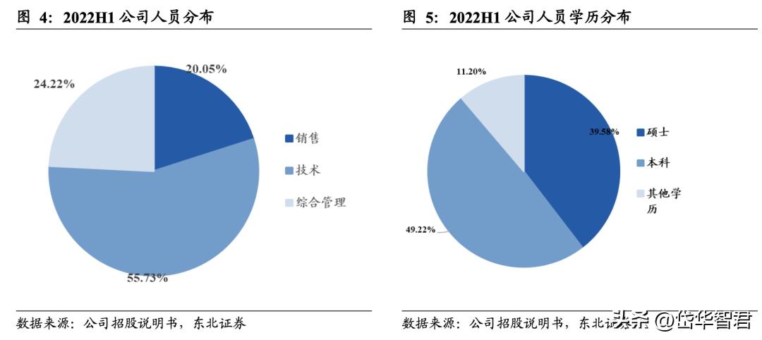 南芯科技的充电接收芯片,南芯电源芯片