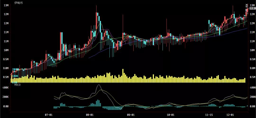 财富通:皮全A突破12E了!不趁这机会赚一波ISK?