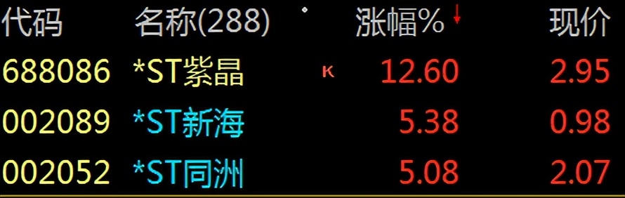 【财富晚茶】博鳌论坛春风：周末多空金榜板块；谁主沉浮独领风骚
