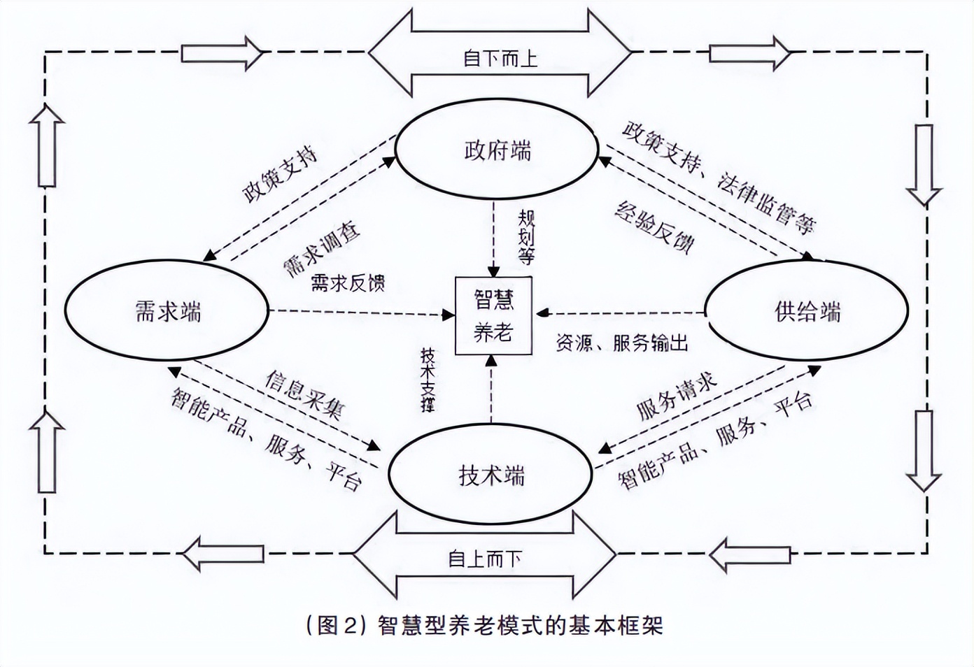 互联网+智慧养老 (互联网养老模式的特色与创新)